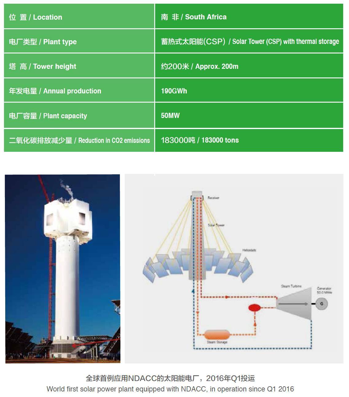 產(chǎn)業(yè)動態(tài)〡一舉中標(biāo)國家首批太陽能熱發(fā)電示范項目