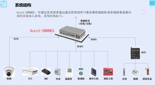 工商業(yè)儲能柜解決方案acrel 2000es