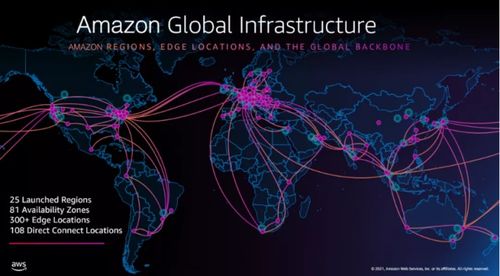 玩轉云上網絡 依托亞馬遜云科技骨干網絡，即刻構建您的全球網絡新基建